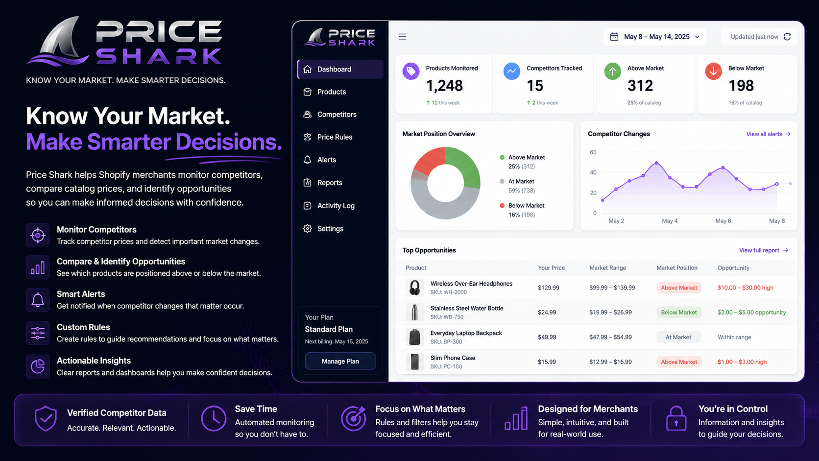 Price Shark app dashboard